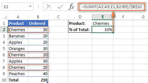 Formatting to display percentages in excel cells. How to - Excel - DTC Divine Touch Computer Training School