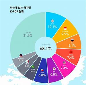 Kpop Views By Nation Allkpop Forums