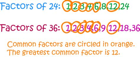 Highest Common Factor Math Definitions Letter H