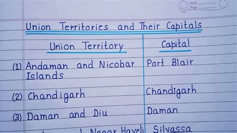 List Of Union Territories And Their Capitals Union Territories Of