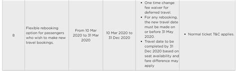 We've covered the details for the major domestic and international carriers. COVID-19: Malaysia Airlines offers free date change for ...