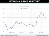 Bitcoin To Litecoin Exchange Rate Pictures