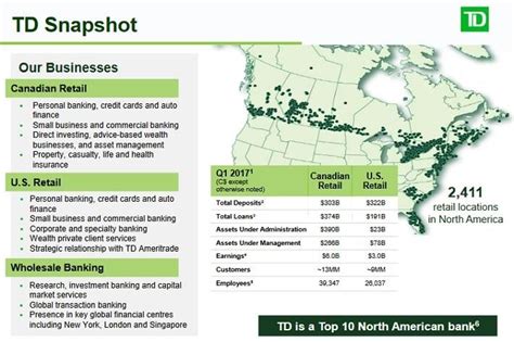 Add a store to let us know about it. Is TD Bank A Better Bargain Than Ever? - Toronto-Dominion ...