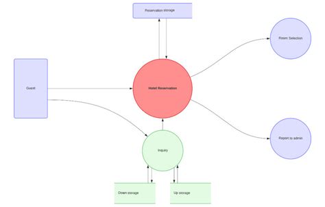 Ejemplos De Diagramas De Contexto Introducción Que Debe Conocer