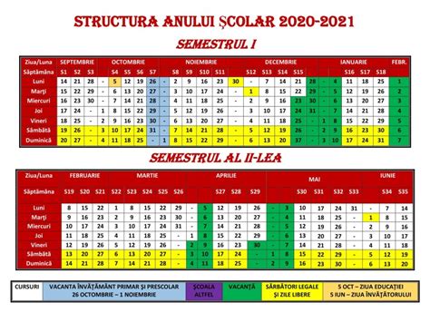 Calendar an scolar 2020-2021 (structura noului an scolar) -sursa edu.ro