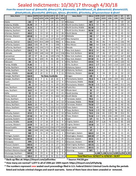 List Of Sealed Indictments 2024 List - venus silvia