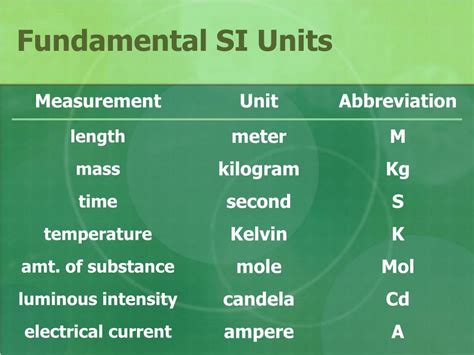 Ppt Measurement In Science Powerpoint Presentation Free Download