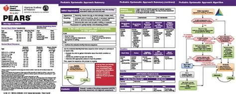 2015 Aha Pears® Pocket Reference Card Reference Cards Healthcare