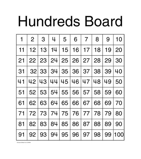 Printable Hundred Chart