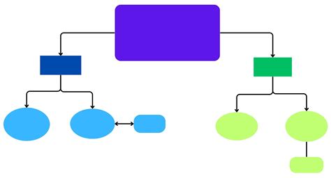 Qué es un Mapa Conceptual Características Elementos y Tipos Significados