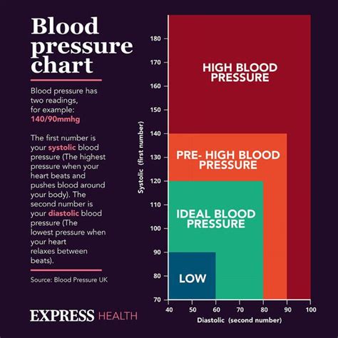 High Blood Pressure Signs Your Numbers Are Too High Causing A