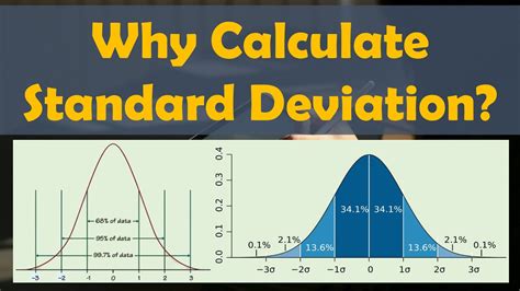 Why Calculate Standard Deviation Lean Six Sigma Complete Course