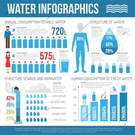 Water Infographics Set With Water Consumption Info And Charts Vector Illustration Infographic