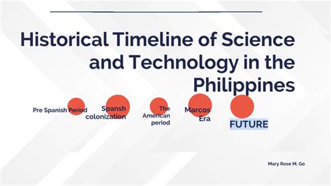 Historical Timeline Of Science And Technology In The Philippines By