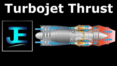 Explained Turbojet Thrust Equation Youtube