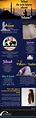 INFOGRAPHIC: What do you know about Islam? | Washington State ...