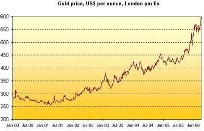 Today gold rates in usd (us dollar) are usd. Forex Gold Rate Today #goldrate #goldrateusa # ...