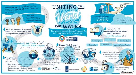 World Water Week Helps Generate Water Action