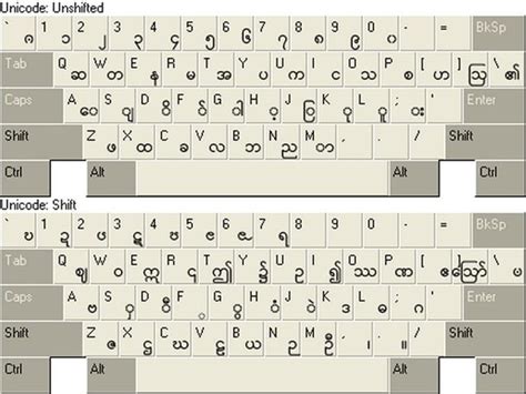 Myanmar Unicode Keyboard Myanmar Unicode Typing Tutor Mhp Computer