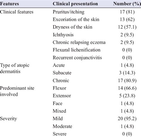 Common Clinical Presentation Of Atopic Dermatitis Download Scientific