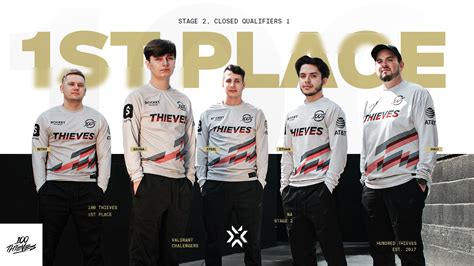 100 Thieves Pastikan Diri Lolos Vct Stage 2 Challengers Finals Usai