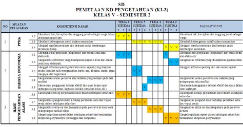 Jumlah soal isian singkat = 10. Pemetaan KD kelas 5 SD/MI Semester 2 - antapedia.com