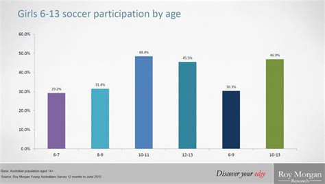 Girls Football Participation Hits All Time High The Womens Game Australias Home Of Womens