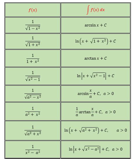 Search exercises in search bar above 2. Indefinite integral - Free Math Worksheets