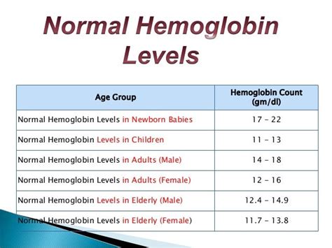 Hemoglobina Normal