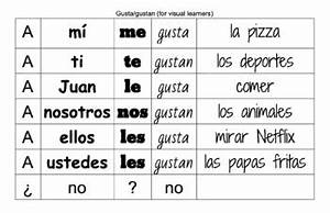 Spanish Verbs Like Gustar Puzzle Sentences Hands On Activity Tpt
