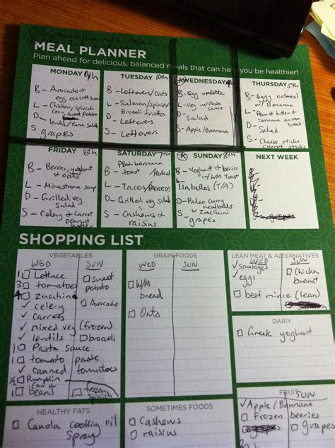 Healthy Food Blog Meal Planning And Shopping Lists