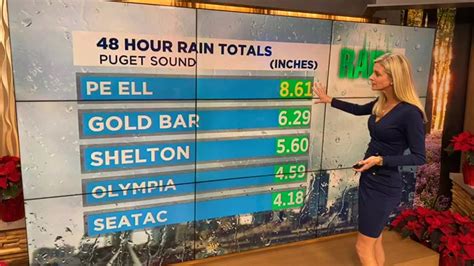 Record Setting Storm Erin Mayovsky Tells You Which Areas Got The Most