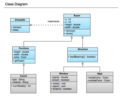 Class diagram shows a collection of classes, interfaces, associations, collaborations, and constraints. CLASS DIAGRAM EXAMPLES - The Information and Communication ...