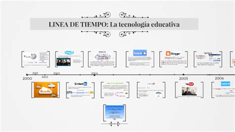 Linea Del Tiempo De La Evolucion De La Tecnologia Educativa Timeline