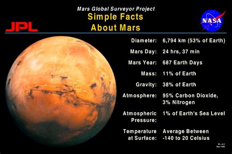 Simple Mars Facts Space Pbl Space Pinterest Astronomy Solar