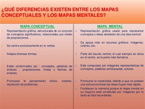 Mapa Mental Y Mapa Conceptual Diferencias Tados