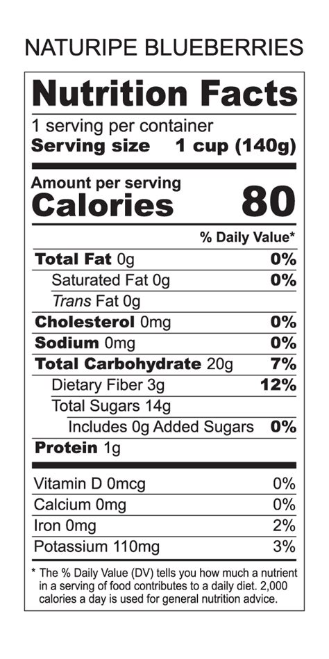 Nutritional Facts Of Blueberries Blog Dandk