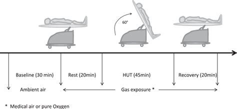 Study Protocol For Head Up Tilt Test Hut Download Scientific Diagram