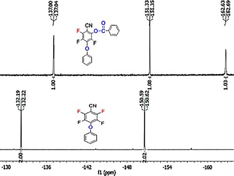 Stacked 19 F NMR Spectra Of 4 Phenoxy 2 3 5 6 Tetra Flourobenzonitrile