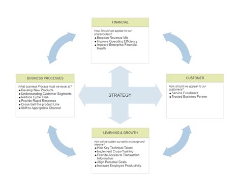 Balanced Scorecard Software Free Bsc Templates Smartdraw