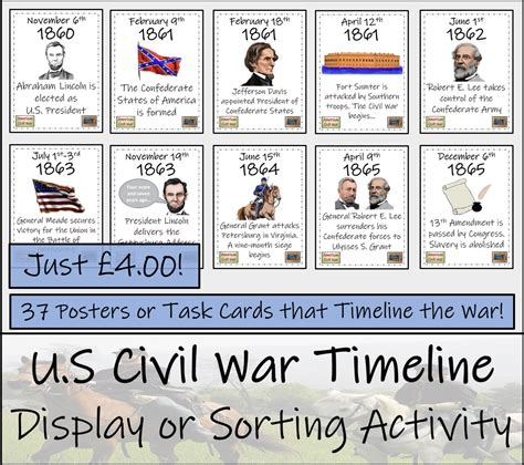 Ks2 Ks3 American Civil War Timeline Display Research And Sorting