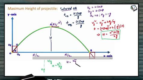 How To Find Max Height Of Projectile In