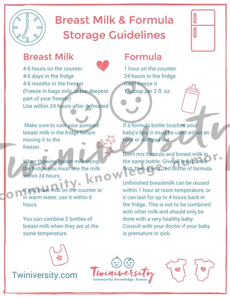 Breastmilk And Formula Storage Guidelines Printable For Etsy Denmark