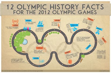 12 Olympic History Facts For The 2012 Olympic Games Infographic R