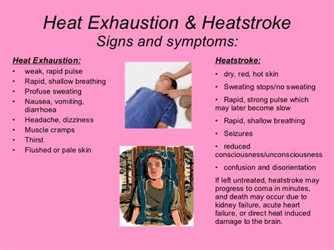 Study Medical Photos First Aid Management Of Heat Stroke Charts