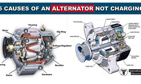 What Does My Car Alternator Do When Is It Time To Replace My