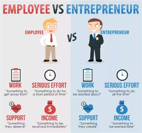 The Benefits Of A Career In Entrepreneurship List Foundation