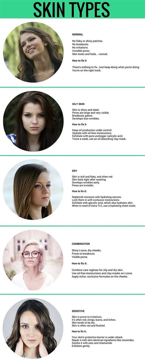 How to tell your skin type, this guide will show you. Do you know your skin type? There are five: normal skin ...