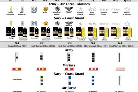 Eighth Army Blue Book Revised 01 Jan 2017 Article The United