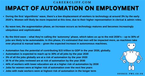 What Is The Impact Of Automation On Employment Careercliff